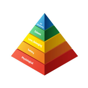 Maslow piramide
